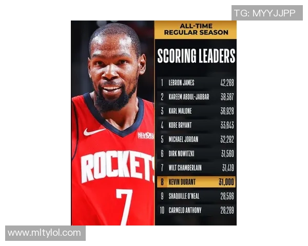 杜兰特本赛季表现亮眼圆梦180俱乐部场均252分命中率超高