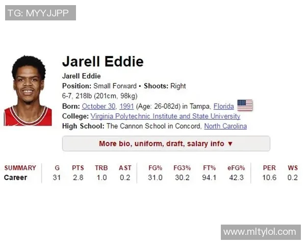 美媒透露凯尔特人今夏追逐戴隆夏普却仅提供底薪合同