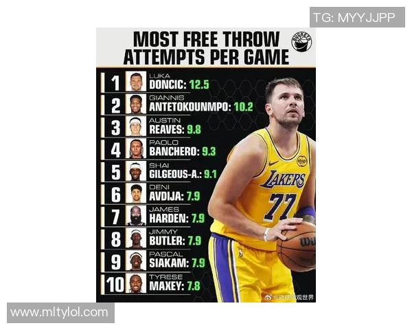 NBA杯MVP榜新鲜出炉SGA布伦森卡斯尔领衔东契奇里夫斯紧随其后