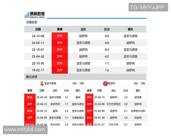 皇马客战赫罗纳大名单公布库尔图瓦吕迪格复出赫伊森等缺席